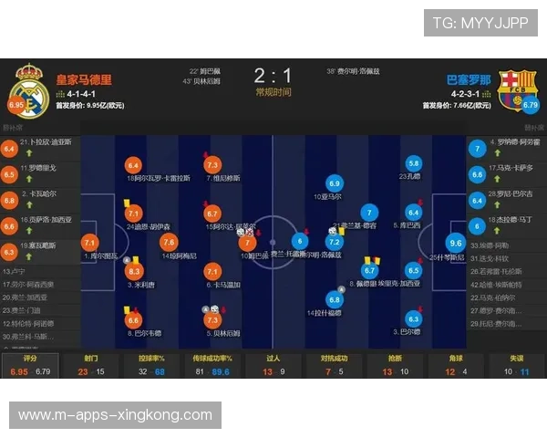 西甲联赛训练数据显示球队控球稳定性持续增强
